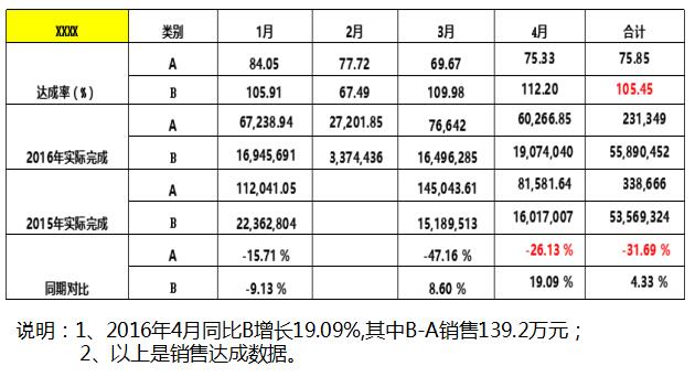 深圳星光達珠寶攜手遠(yuǎn)大方略落地《集成運營》駐廠管理咨詢項目