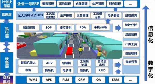 湘凡科技-精益柔性數(shù)字化工廠