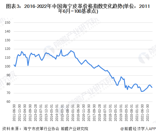 中國皮革行業(yè)呈現(xiàn)穩(wěn)定增長，皮革行業(yè)承壓前行