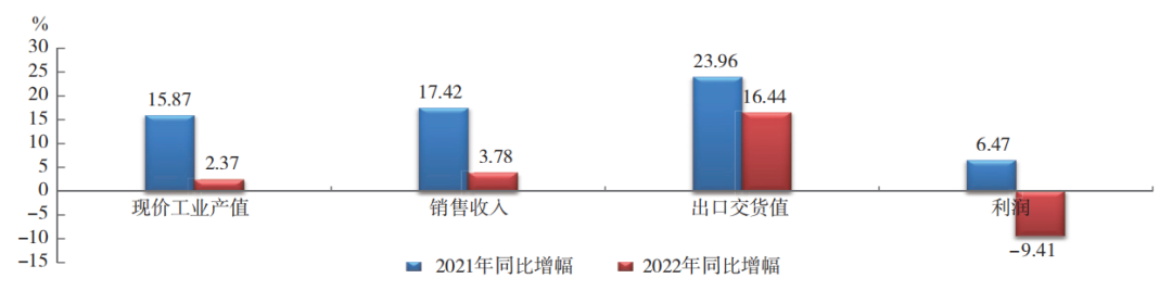 中國橡膠行業(yè)：呈調(diào)整恢復(fù)態(tài)勢！