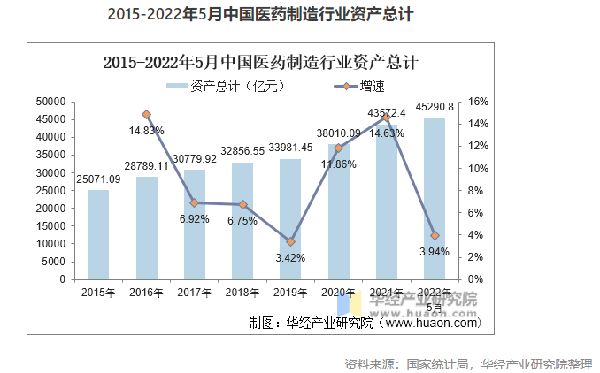 2022年中國(guó)醫(yī)藥制造業(yè)市場(chǎng)現(xiàn)狀分析，數(shù)字化轉(zhuǎn)型是行業(yè)轉(zhuǎn)型的關(guān)鍵