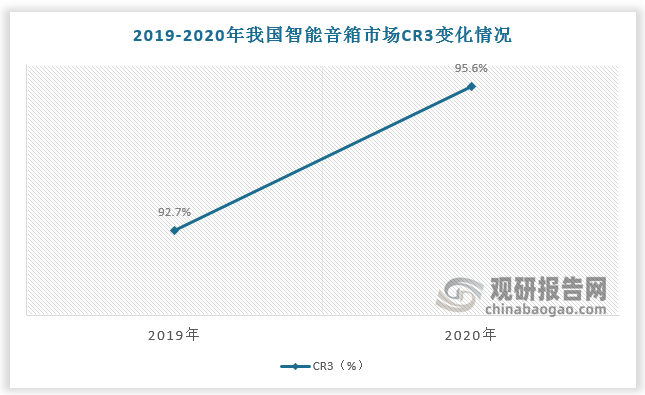 中國智能音箱行業(yè)分析