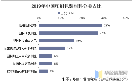 印刷包裝行業(yè)：產(chǎn)業(yè)鏈、經(jīng)營模式及進(jìn)入壁壘分析